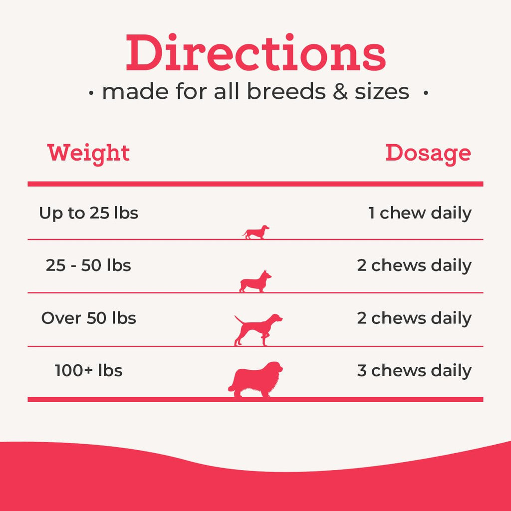 120 Count Dog Multivitamin Chew P353597