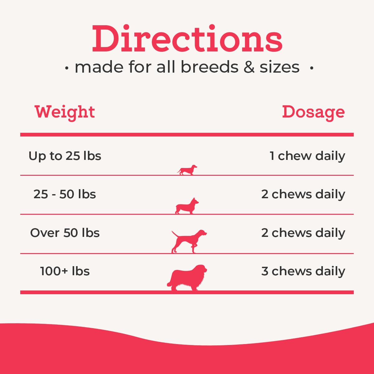 120 Count Dog Multivitamin Chew P353597