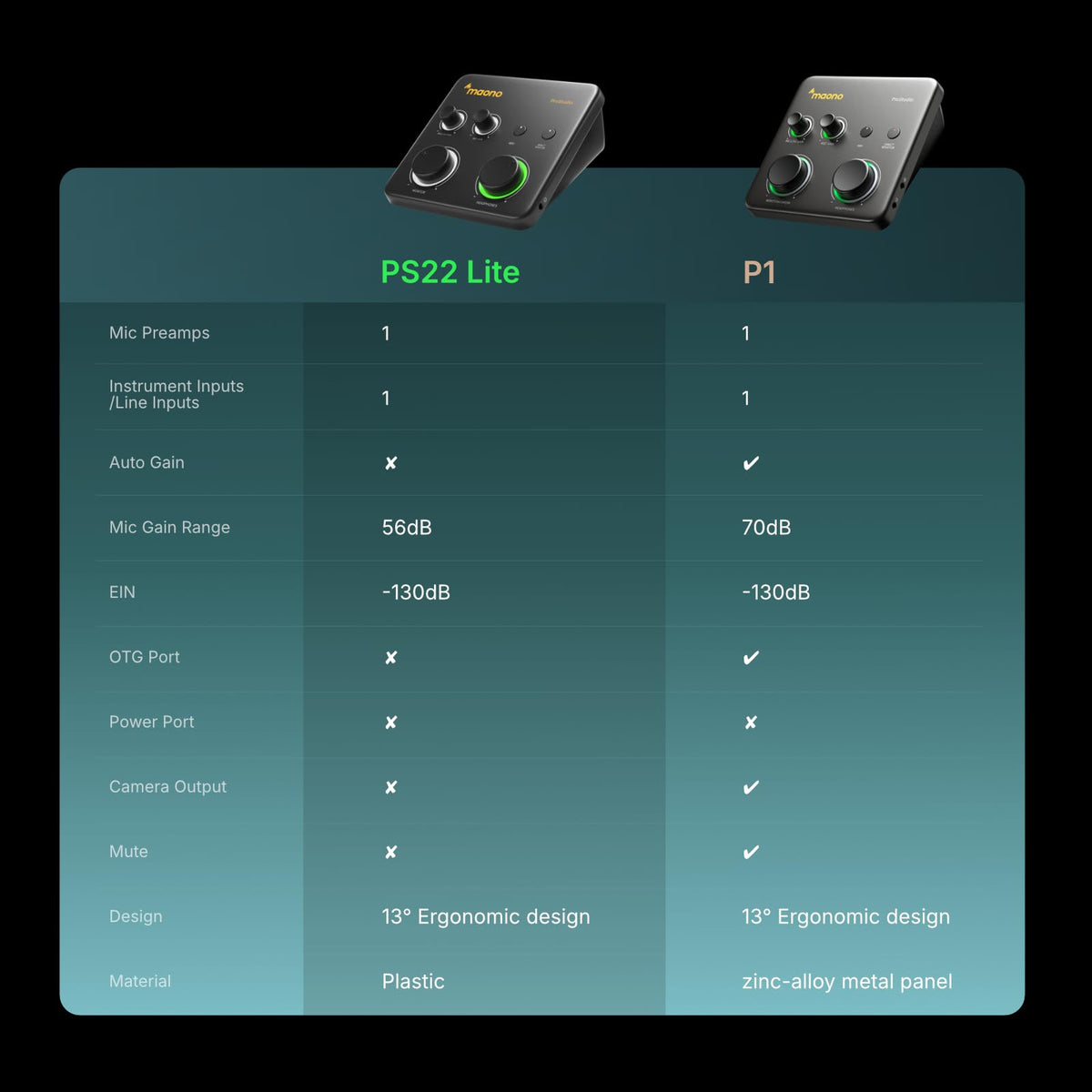 USB Audio Interface for Guitar & Vocals R4321