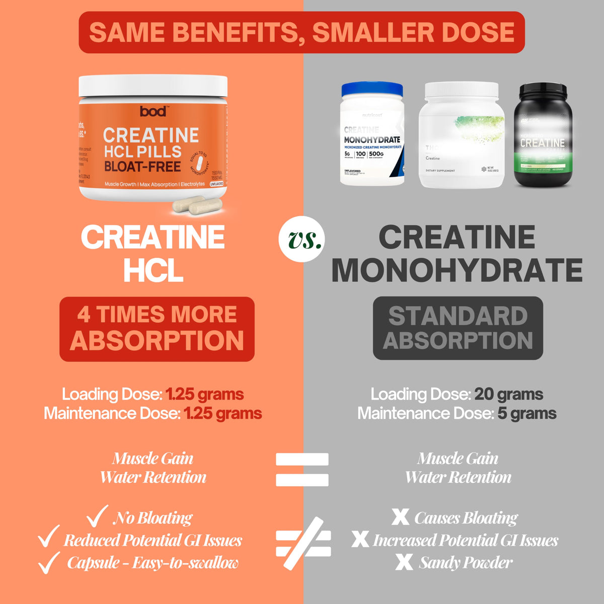 Creatine HCL Capsules 150 Pills D40665