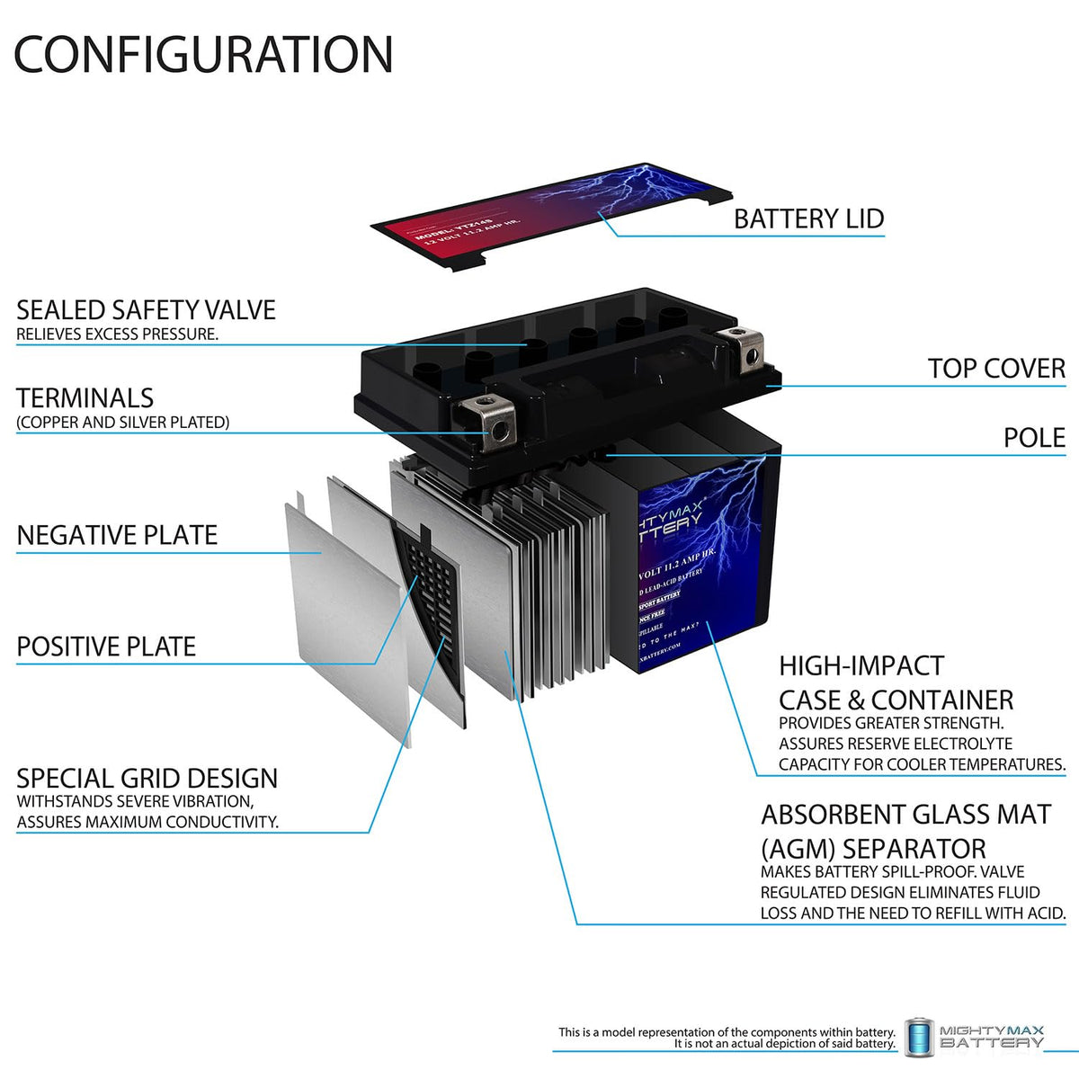 12V 11.2Ah Battery C36828