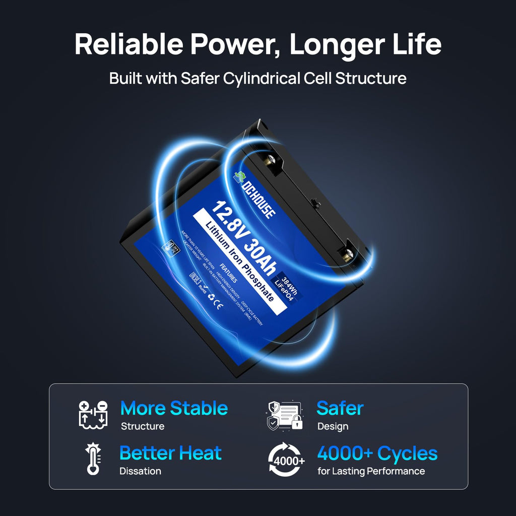 12V 30Ah Lithium Battery with USB Charger Y370627