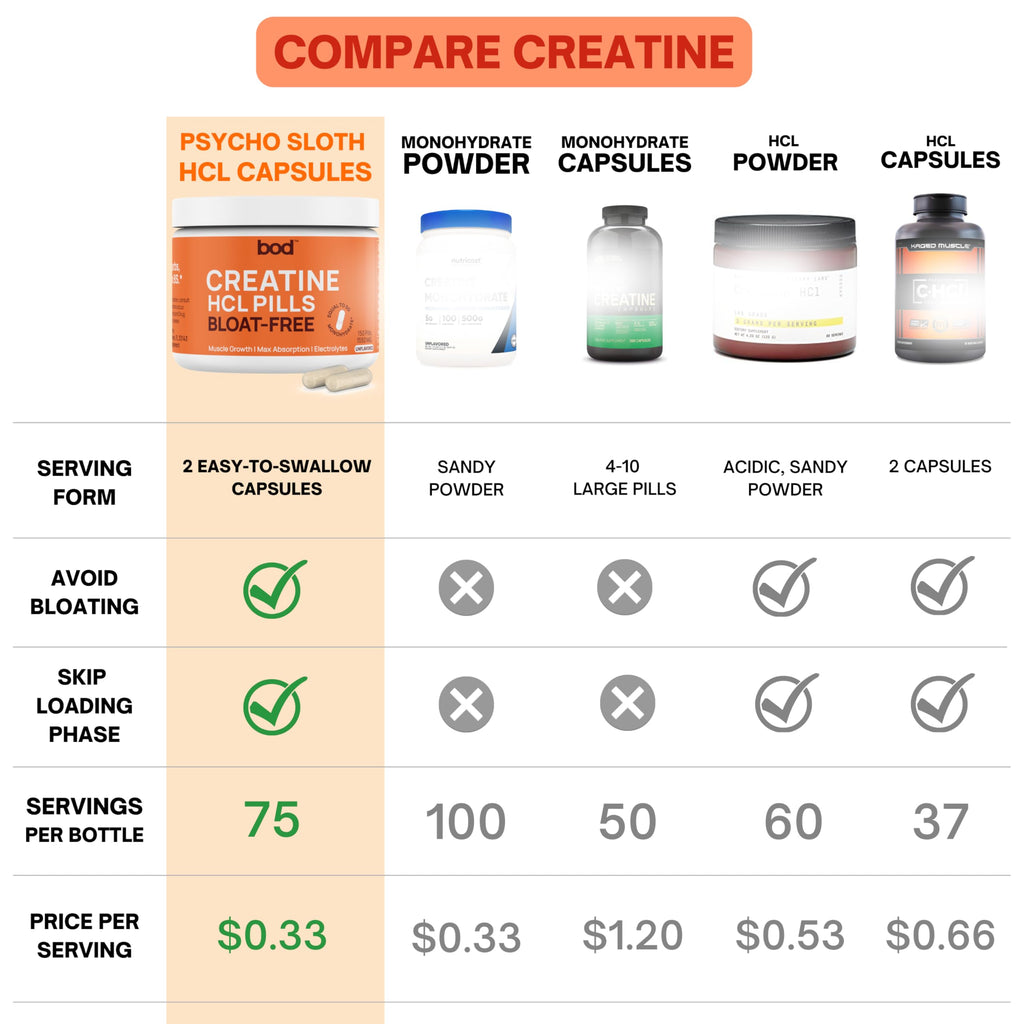Creatine HCL Capsules 150 Pills D40665