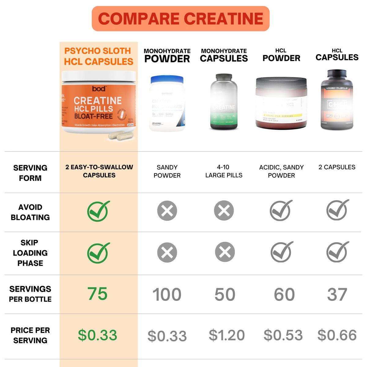 Creatine HCL Capsules 150 Pills D40665