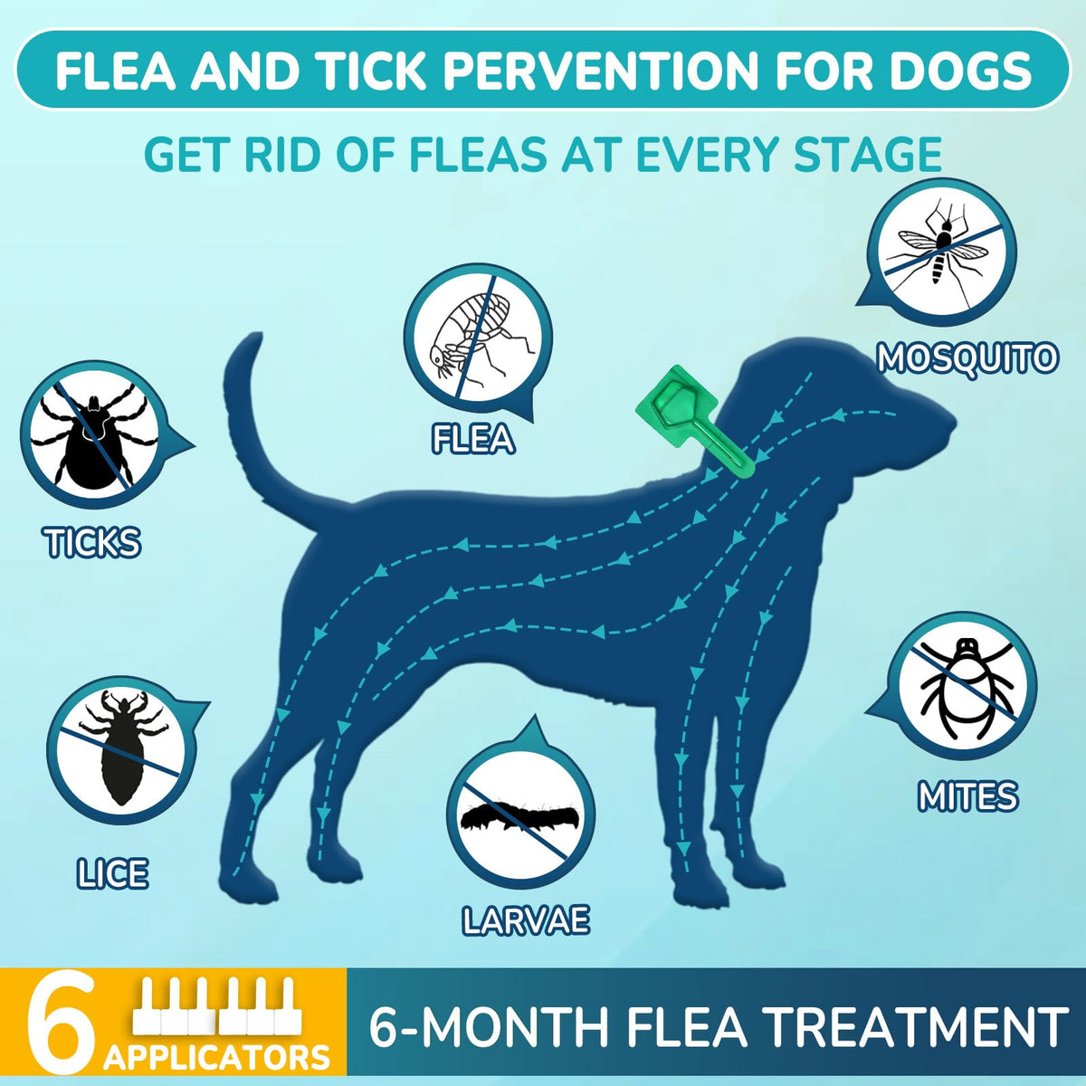Flea and Tick Prevention for Medium Dogs F9586