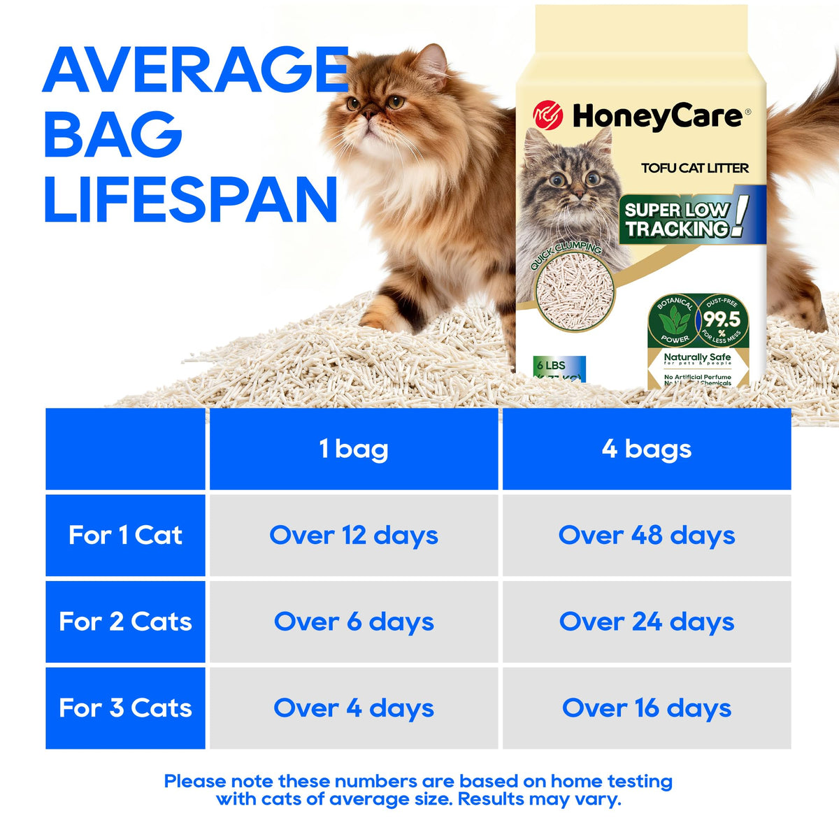 Tofu Cat Litter 24-lbs Value Pack Y99006