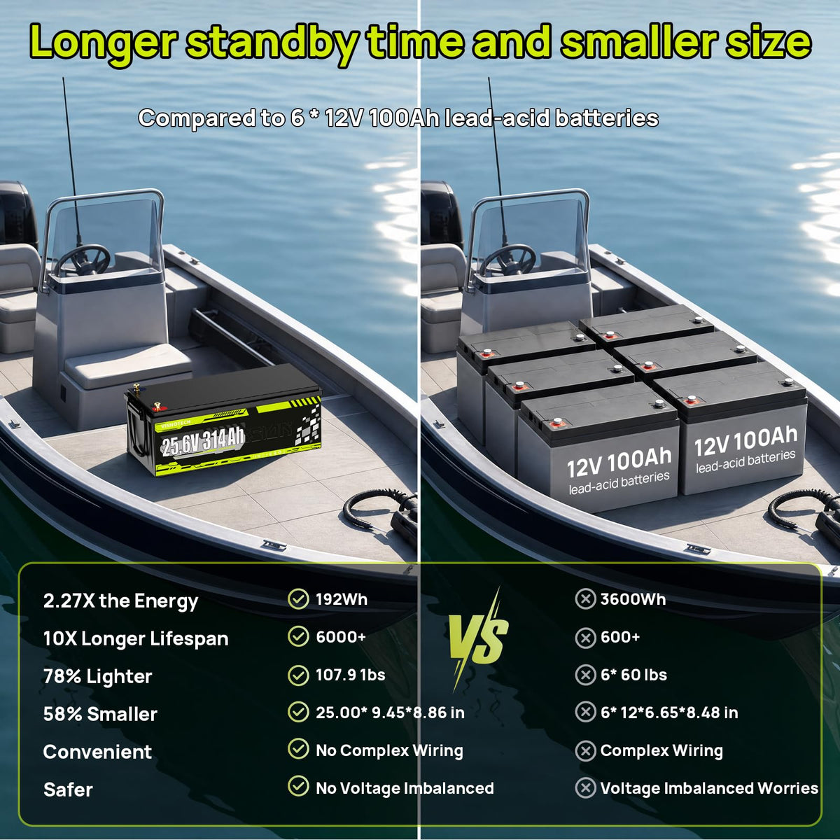 24V 300Ah LiFePO4 Lithium Battery with 200A Smart BMS I349222